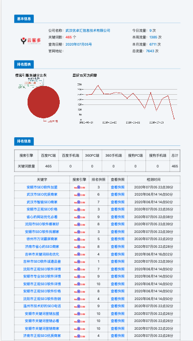 >云客多（SEO）